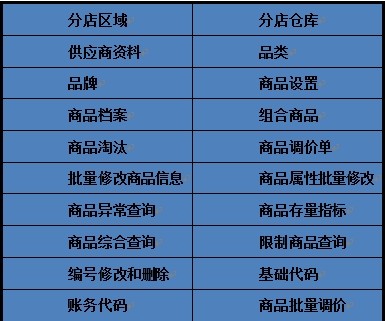 專賣店銷售管理軟件基礎(chǔ)資料