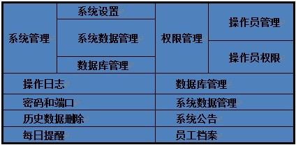 專賣店銷售管理軟件系統(tǒng)管理