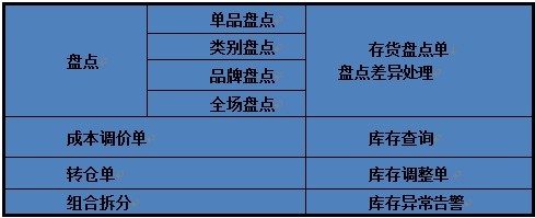 專賣店銷售管理軟件倉(cāng)庫(kù)管理